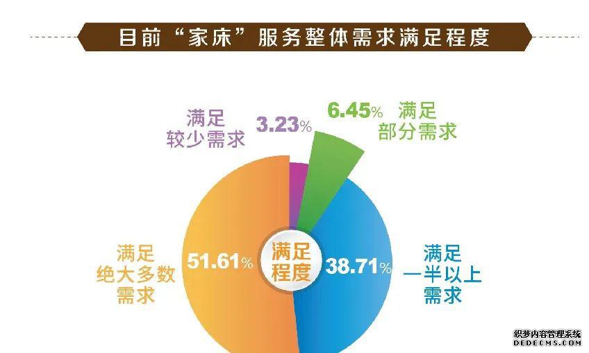 家政保姆_家政保姆_家政保姆