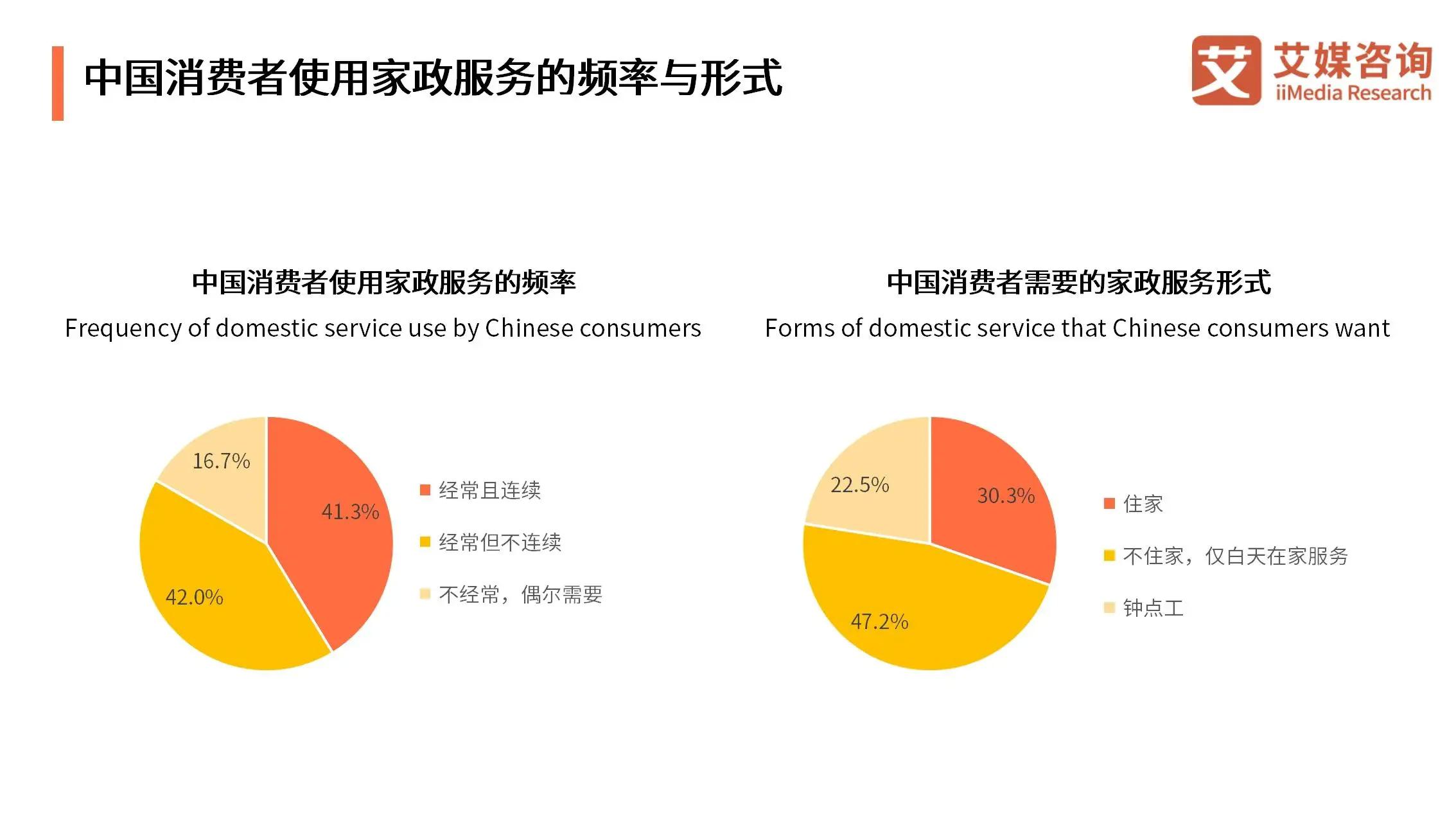 家政服务58同城找保洁_家政服务包括哪些项目_家政服务