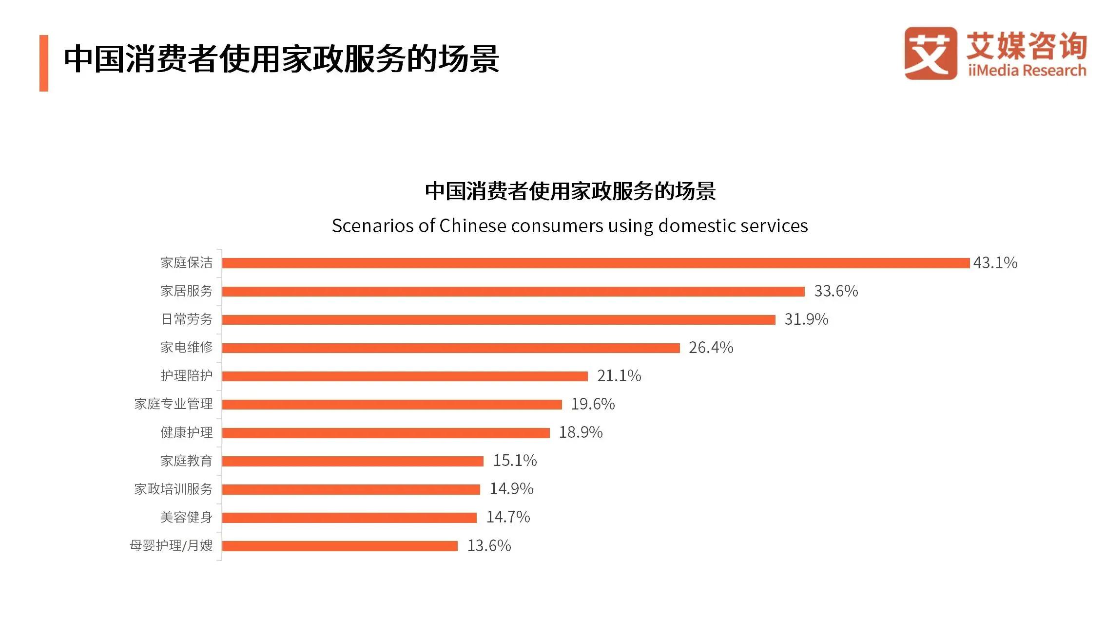 家政服务包括哪些项目_家政服务58同城找保洁_家政服务